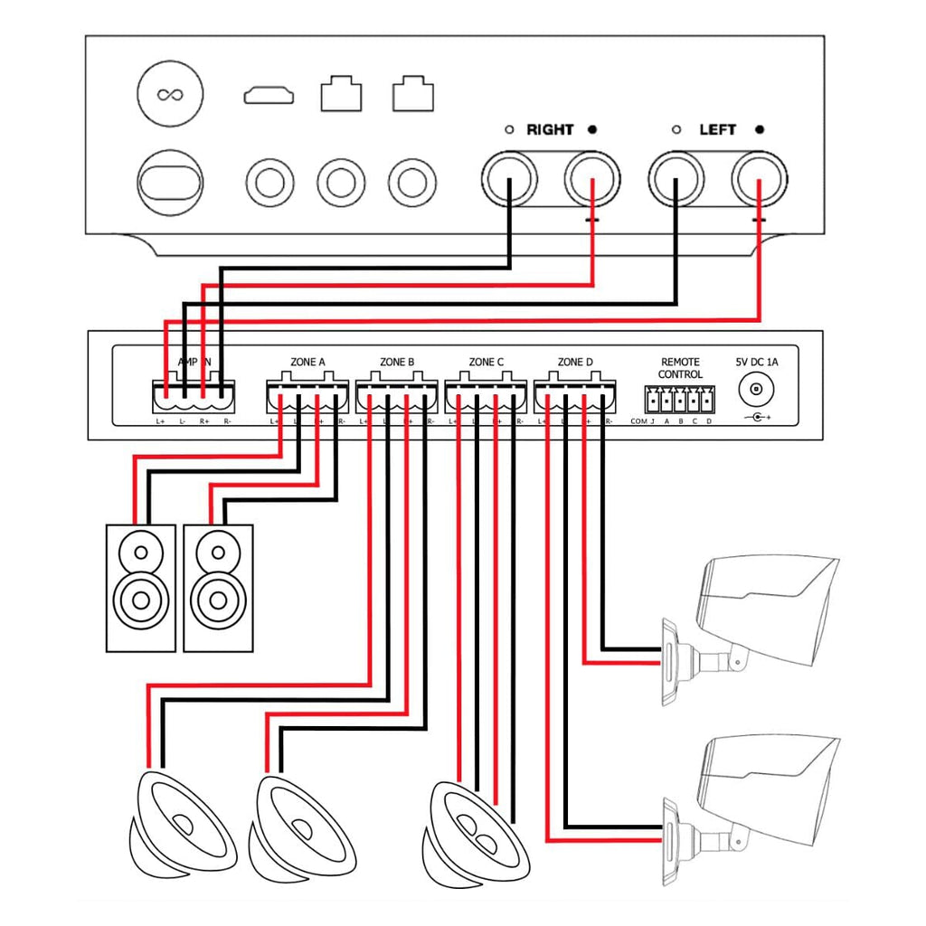 Audioflow 3 Way Smart Speaker Selector Switch with App Control