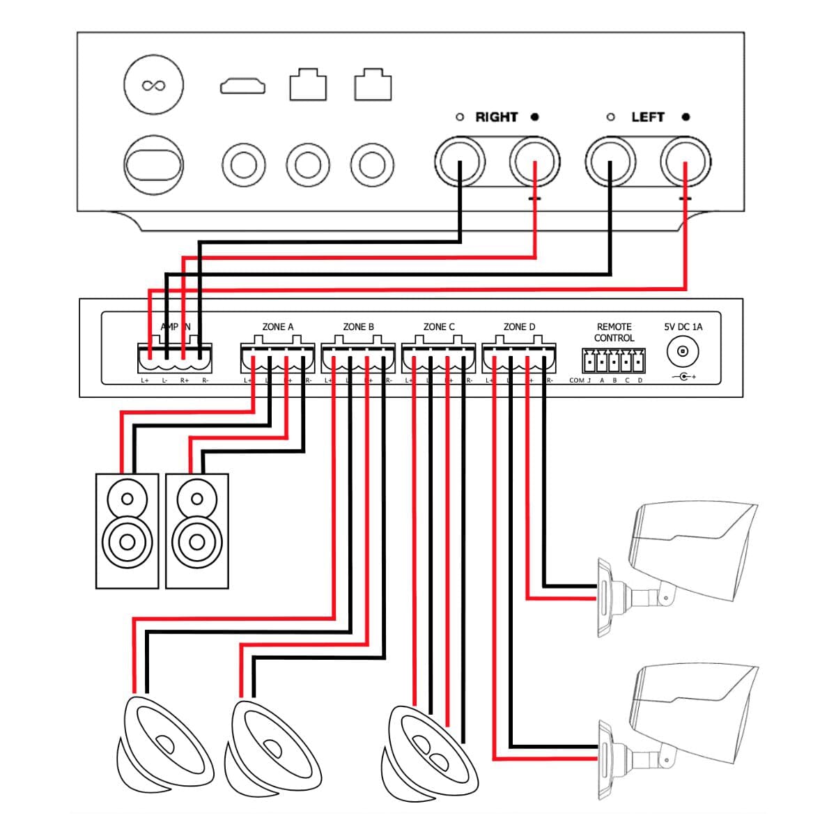 Audioflow 3 Way Smart Speaker Selector Switch with App Control