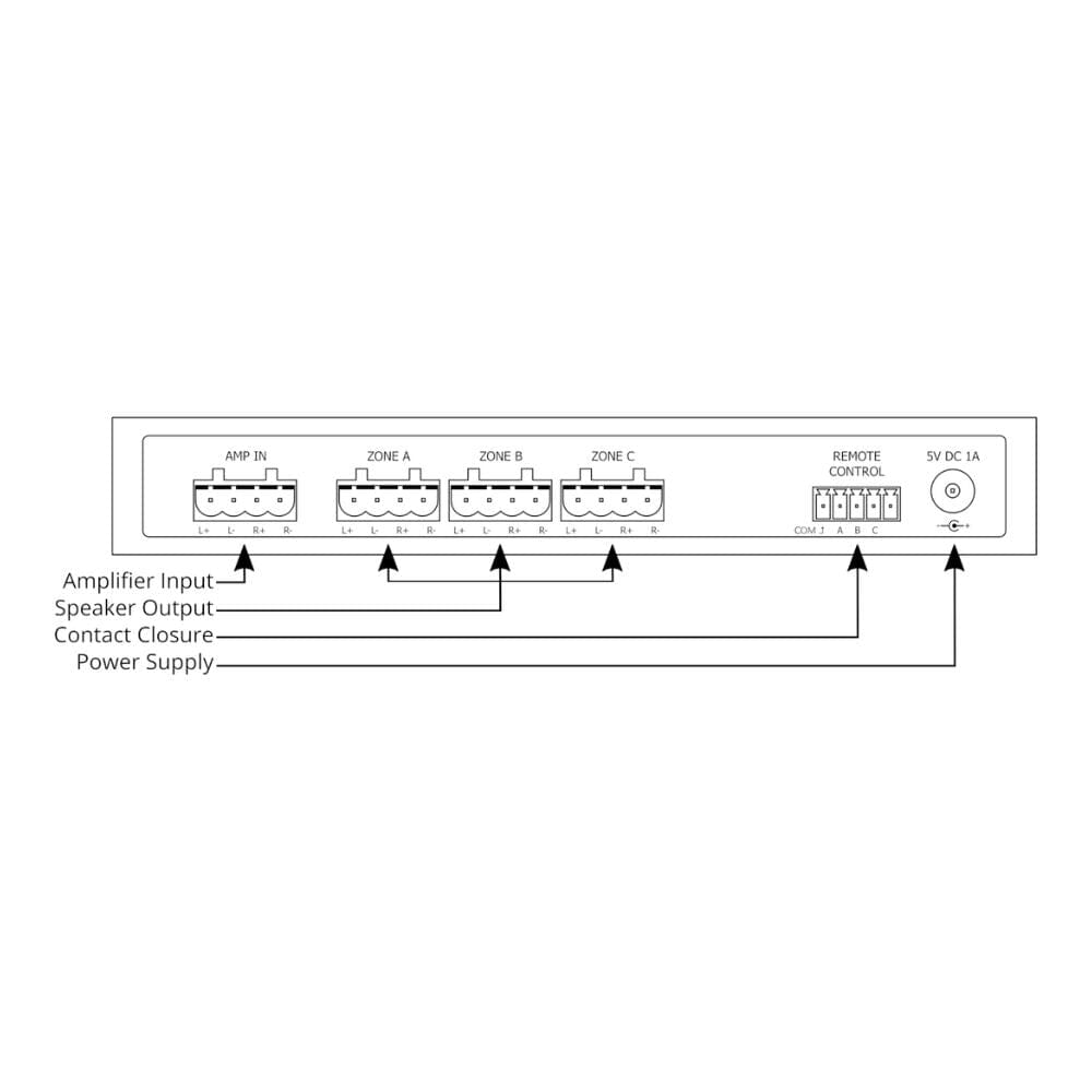 Audioflow 3 Way Smart Speaker Selector Switch with App Control