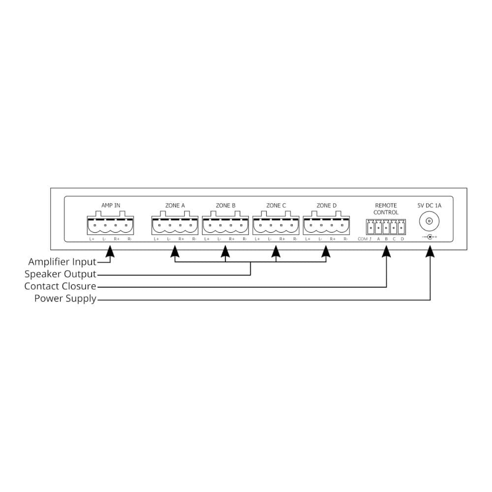 Audioflow 4 Way Smart Speaker Selector Switch with App Control