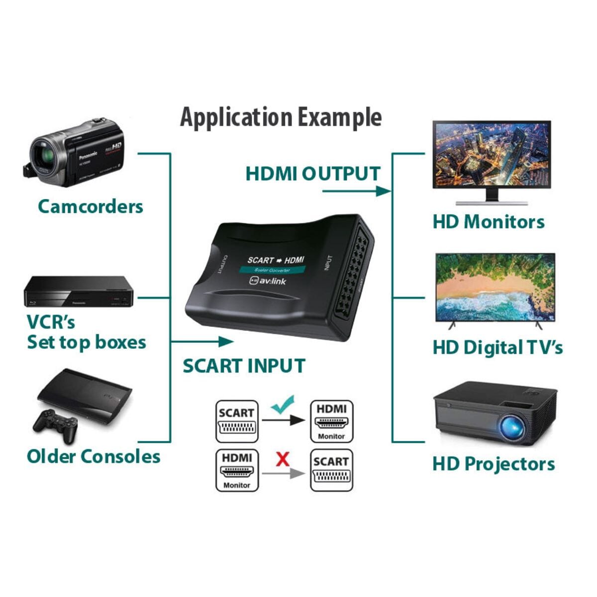 AV Link Scart to HDMI Converter