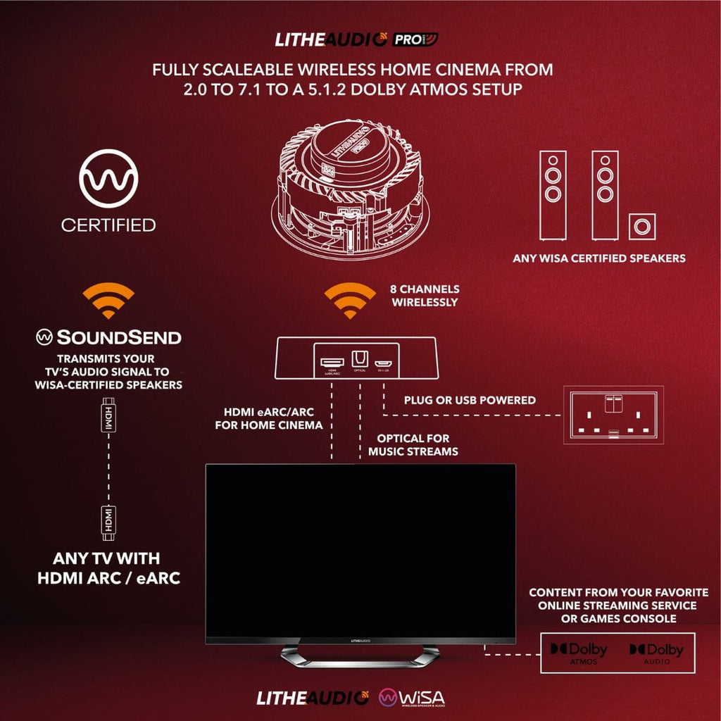 Lithe Audio SoundSend WiSA Transmitter