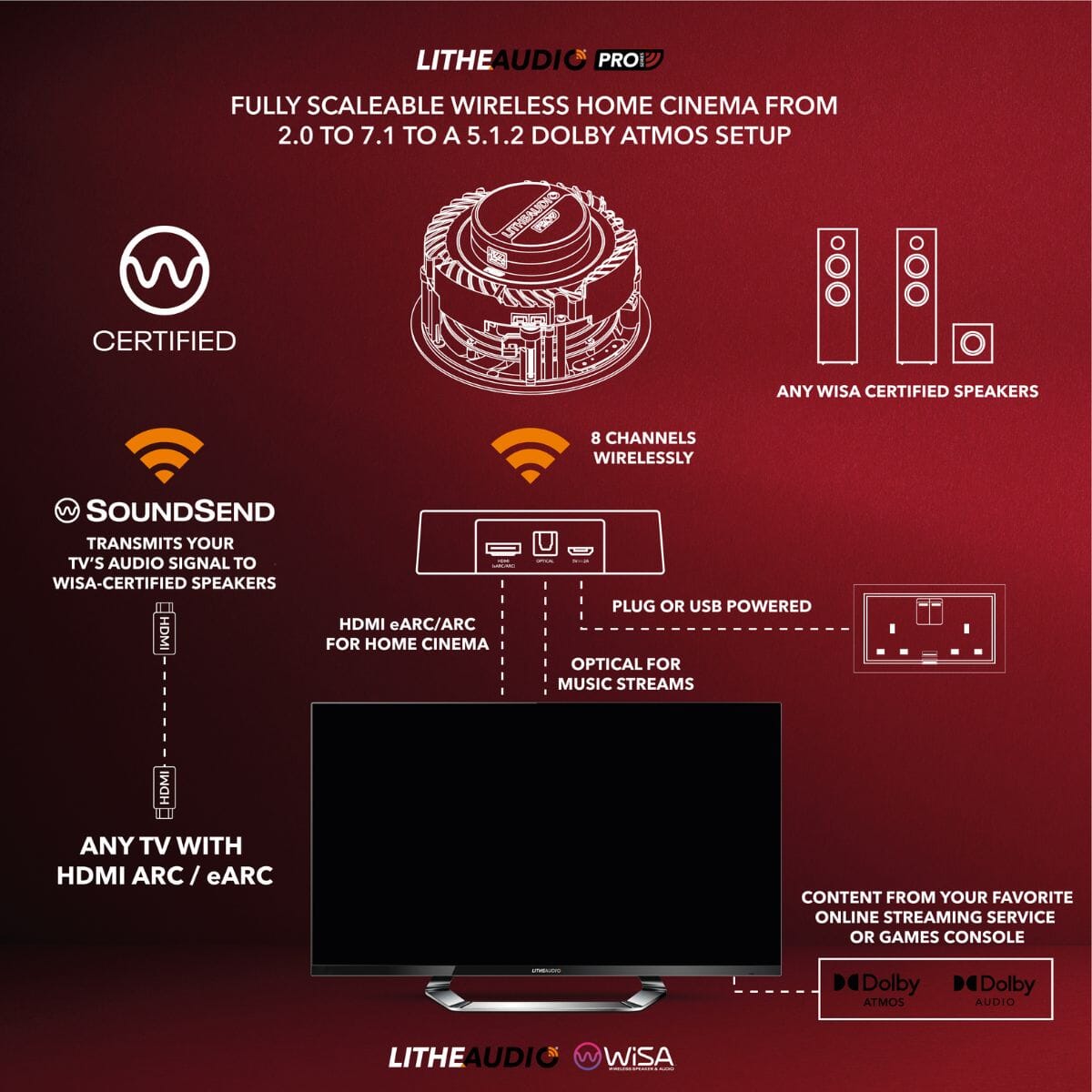 Lithe Audio SoundSend WiSA Transmitter